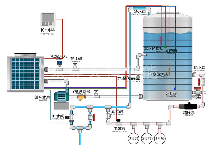 Z6尊龙凯时热水工程